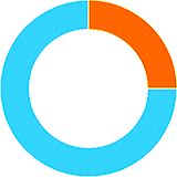 The clinical researches of Endofortis